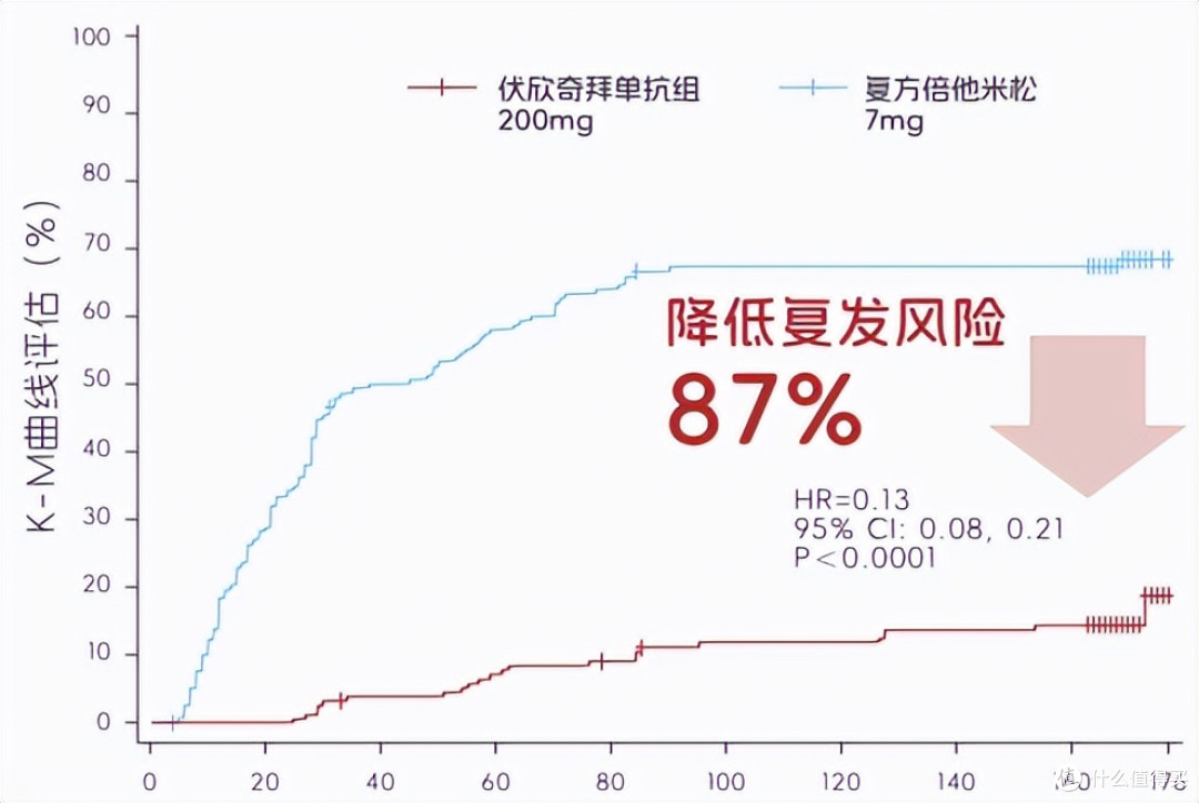 痛风从病因到治疗，2026年一篇看懂痛风全周期管理