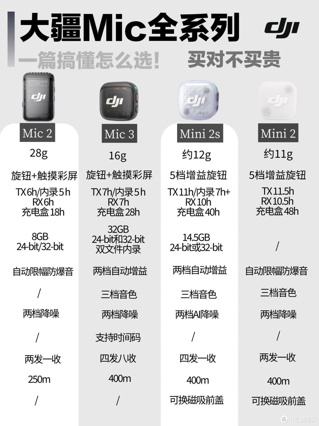 大疆Mic全系列横向梳理,收音设备不再纠结