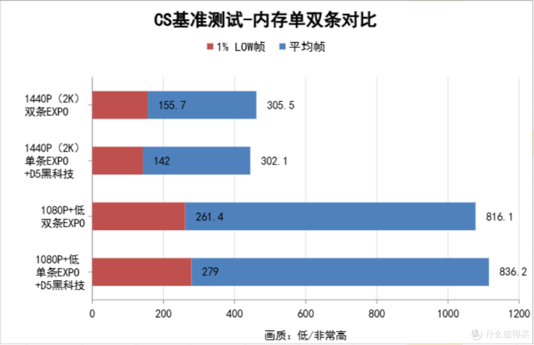 7月紧凑型高颜值桌面海景房装机:9700X+5070金属大师+乔思伯D34