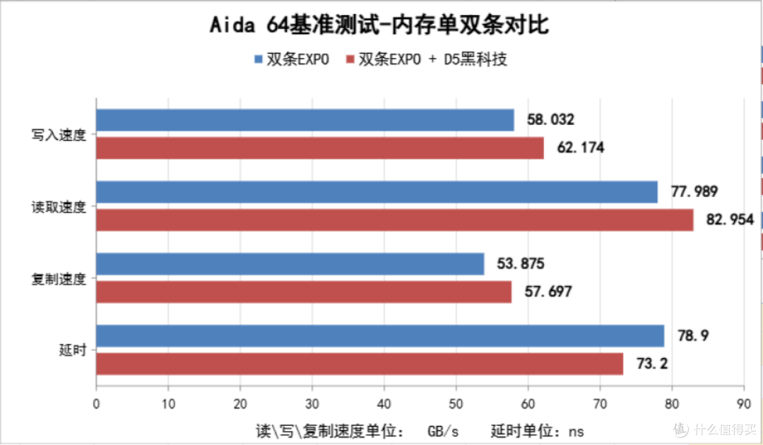 7月紧凑型高颜值桌面海景房装机:9700X+5070金属大师+乔思伯D34