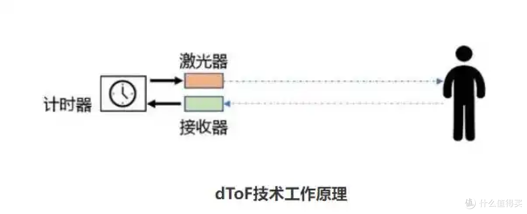 2026年扫地机器人新旧款怎么选?全价位18款机型横评,纯干货分享