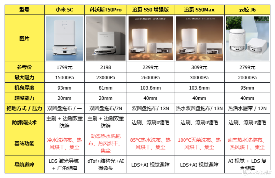 2026年扫地机器人新旧款怎么选?全价位18款机型横评,纯干货分享