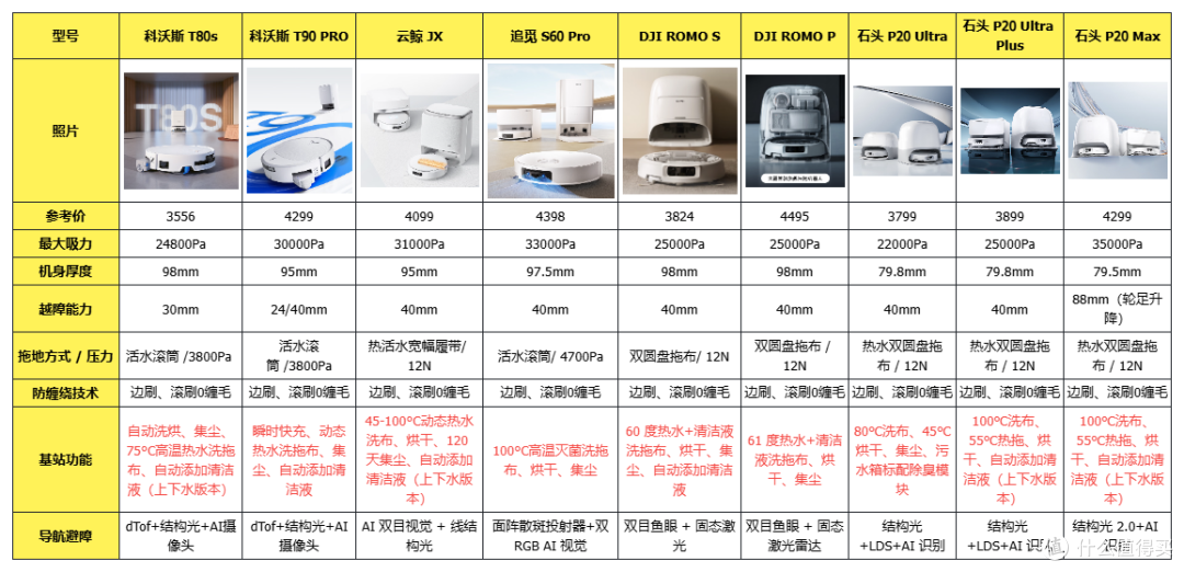 2026年扫地机器人新旧款怎么选?全价位18款机型横评,纯干货分享