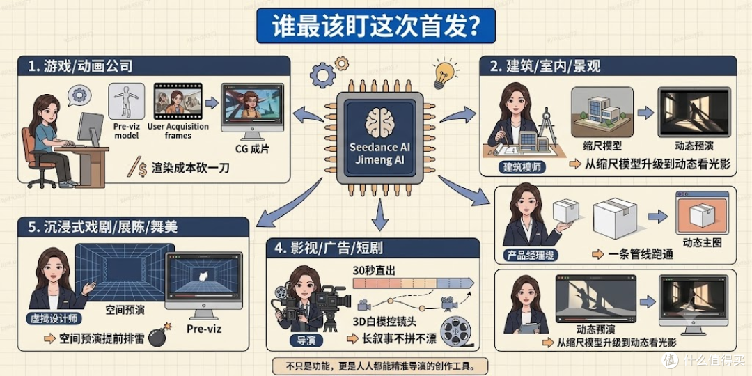3D动画师终于等到了——能做3D动画的AI视频工具