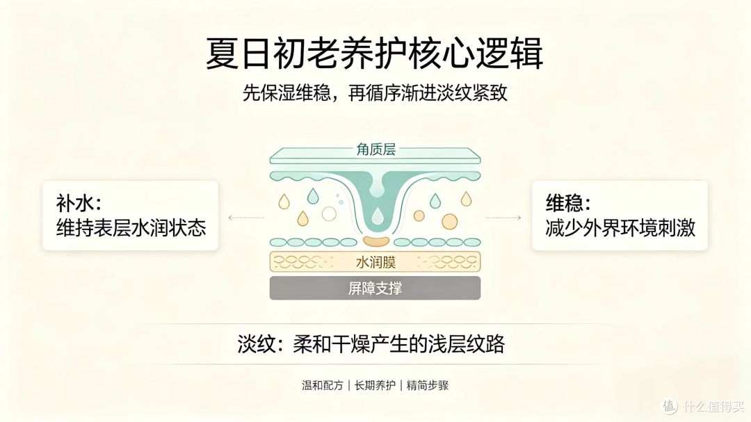 30+轻敏干皮！夏季干燥长纹、面部轮廓松弛，这款面霜稳住肌肤