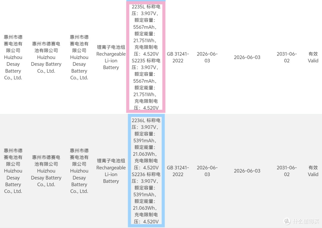 iPhone 18 Pro Max入网,续航迎来“史诗级”升级