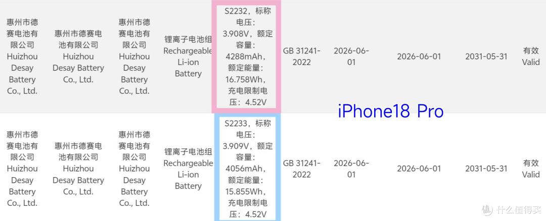 iPhone 18 Pro Max入网,续航迎来“史诗级”升级