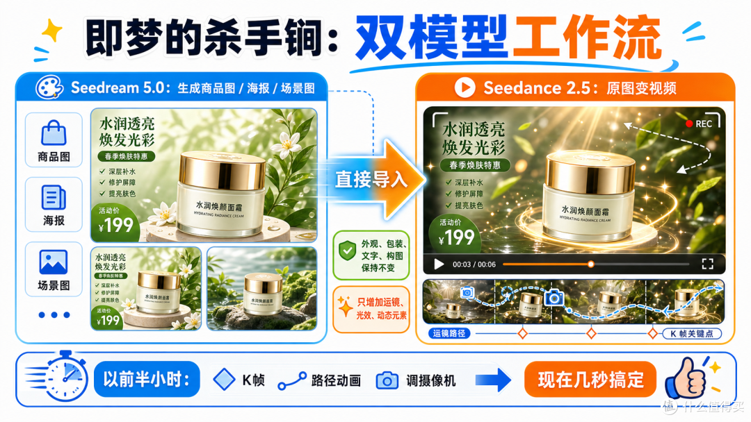 找了三天没找到,这个seedance2.5下载入口竟然藏在这里
