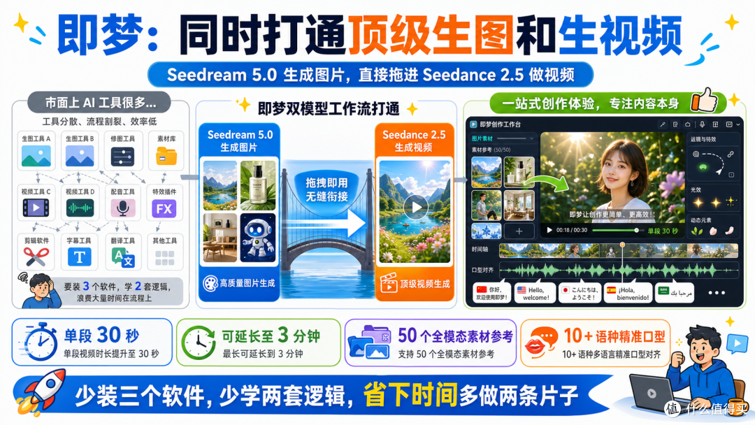找了三天没找到,这个seedance2.5下载入口竟然藏在这里