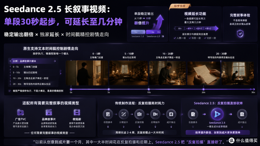 憋了两年的大招终于来了,seedance2.5在哪使用看完这篇不再踩坑