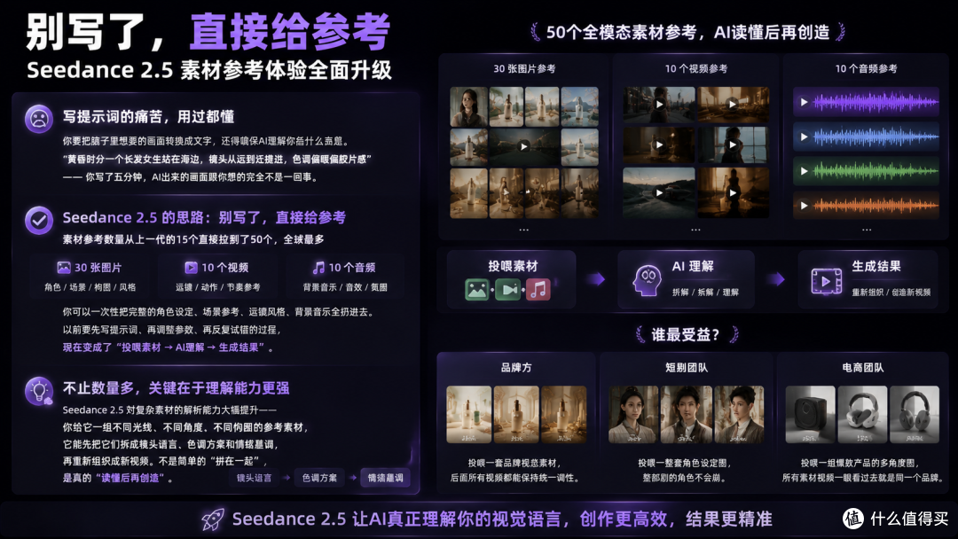 憋了两年的大招终于来了,seedance2.5在哪使用看完这篇不再踩坑