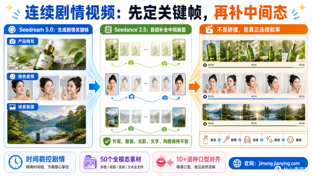 拍了50条素材拼不出完整故事，能生成连续剧情视频的AI工具来了