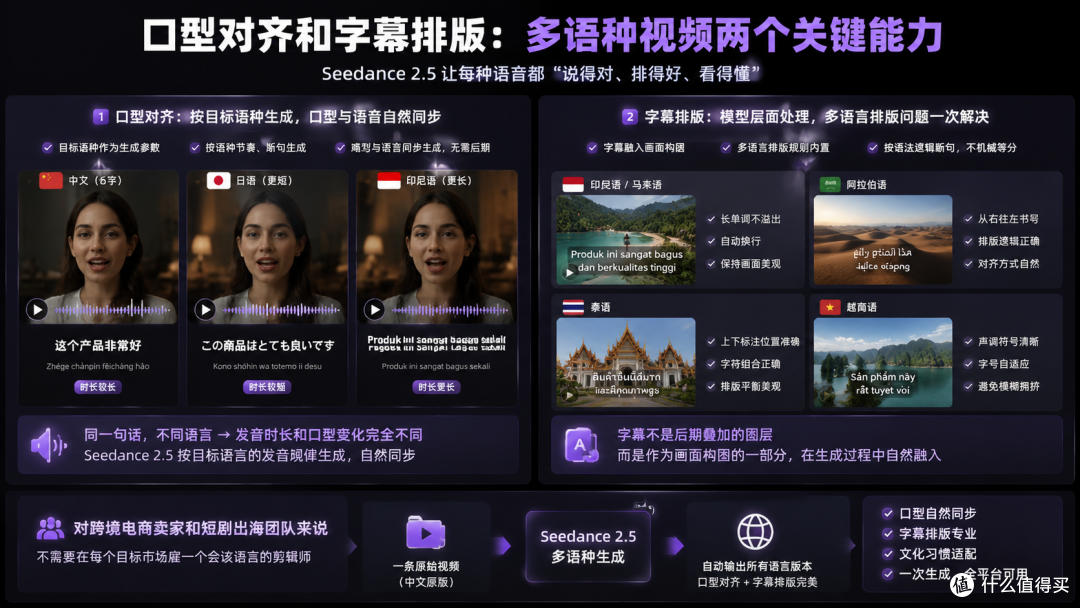 太炸裂!支持中文、英文等多语种创作的AI视频工具把跨境圈炸醒了
