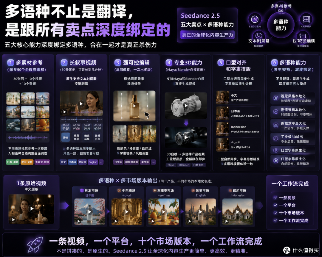 太炸裂!支持中文、英文等多语种创作的AI视频工具把跨境圈炸醒了
