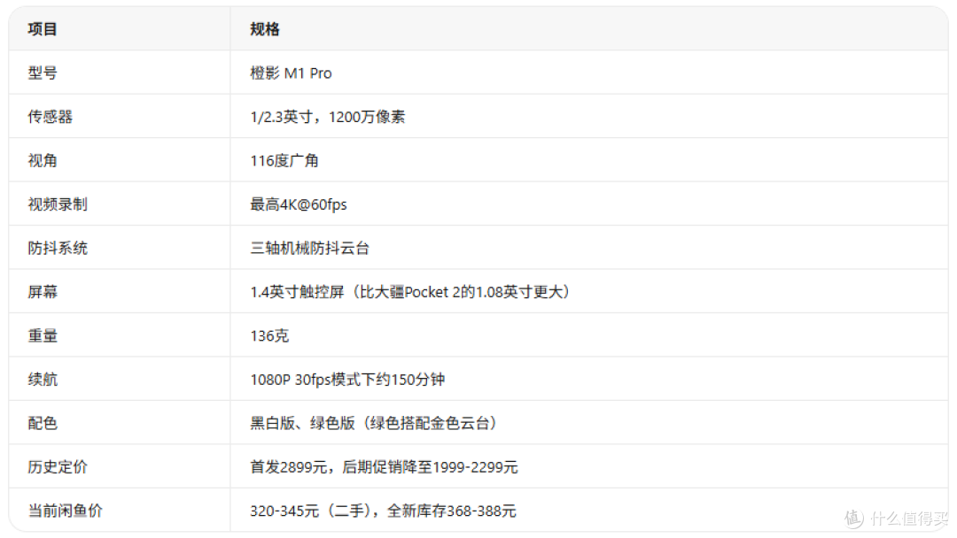 300块拿大疆Pocket2同款防抖？橙影M1 Pro云台相机当年2899跌谷底