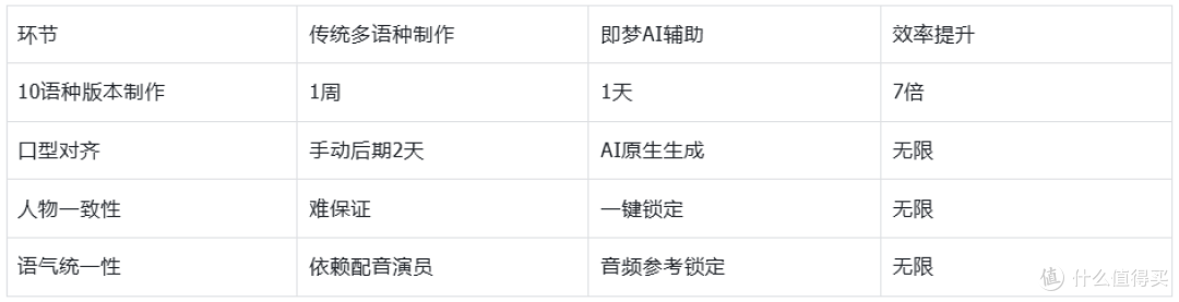 跨境电商运营:支持中文、英文等多语种创作的AI视频工具综合首选