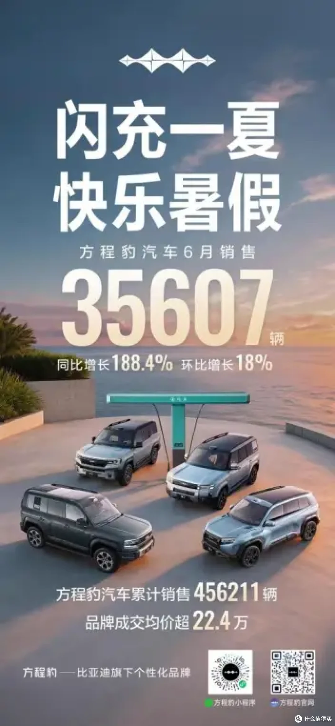 全线飘红!腾势月销破2万,方程豹暴涨188%,高端矩阵火力全开