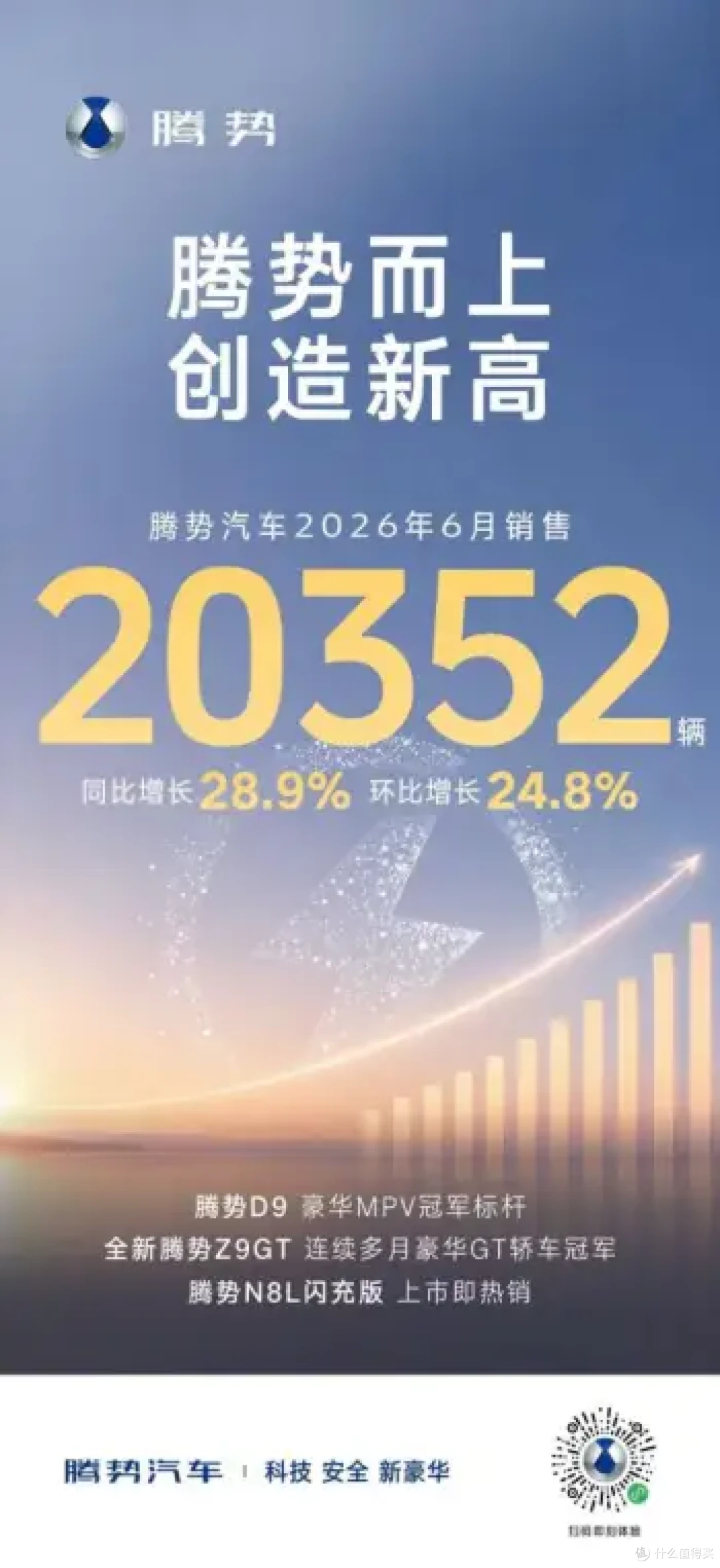 全线飘红!腾势月销破2万,方程豹暴涨188%,高端矩阵火力全开