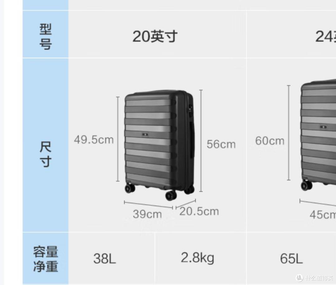 各地机场启动新规!京东在售多款登机箱都超了?暑假敦煌没人去了