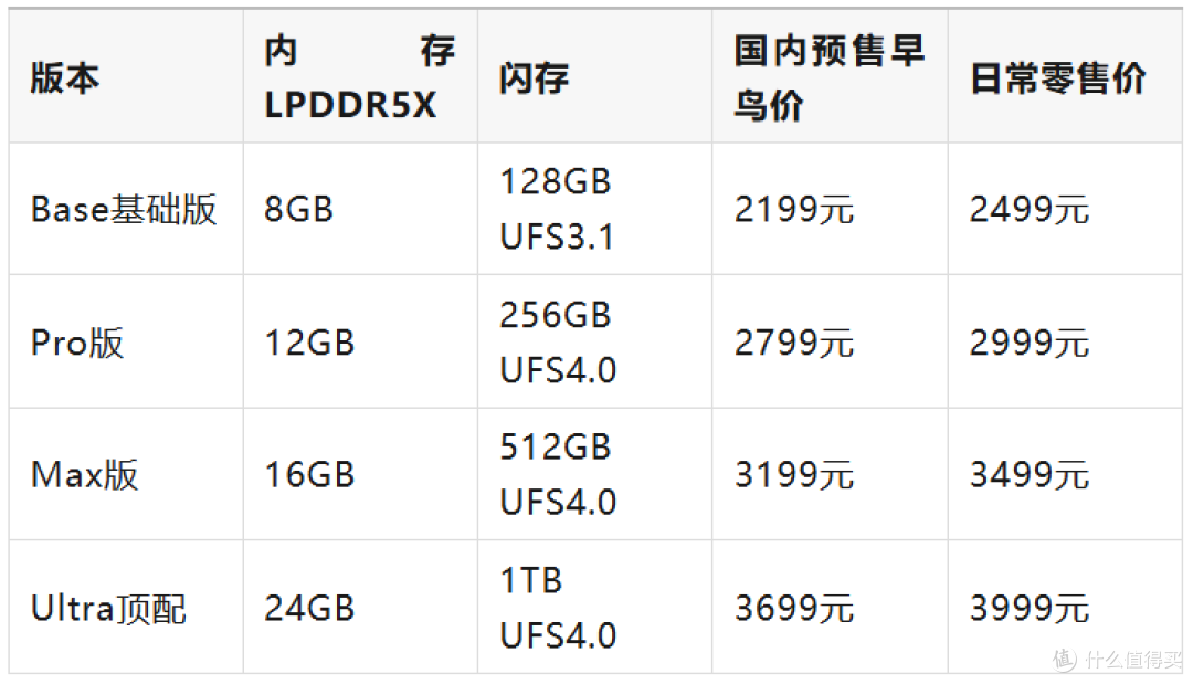 AYN ODIN3——官网仍在预售,闲鱼却现货了,这合理吗?