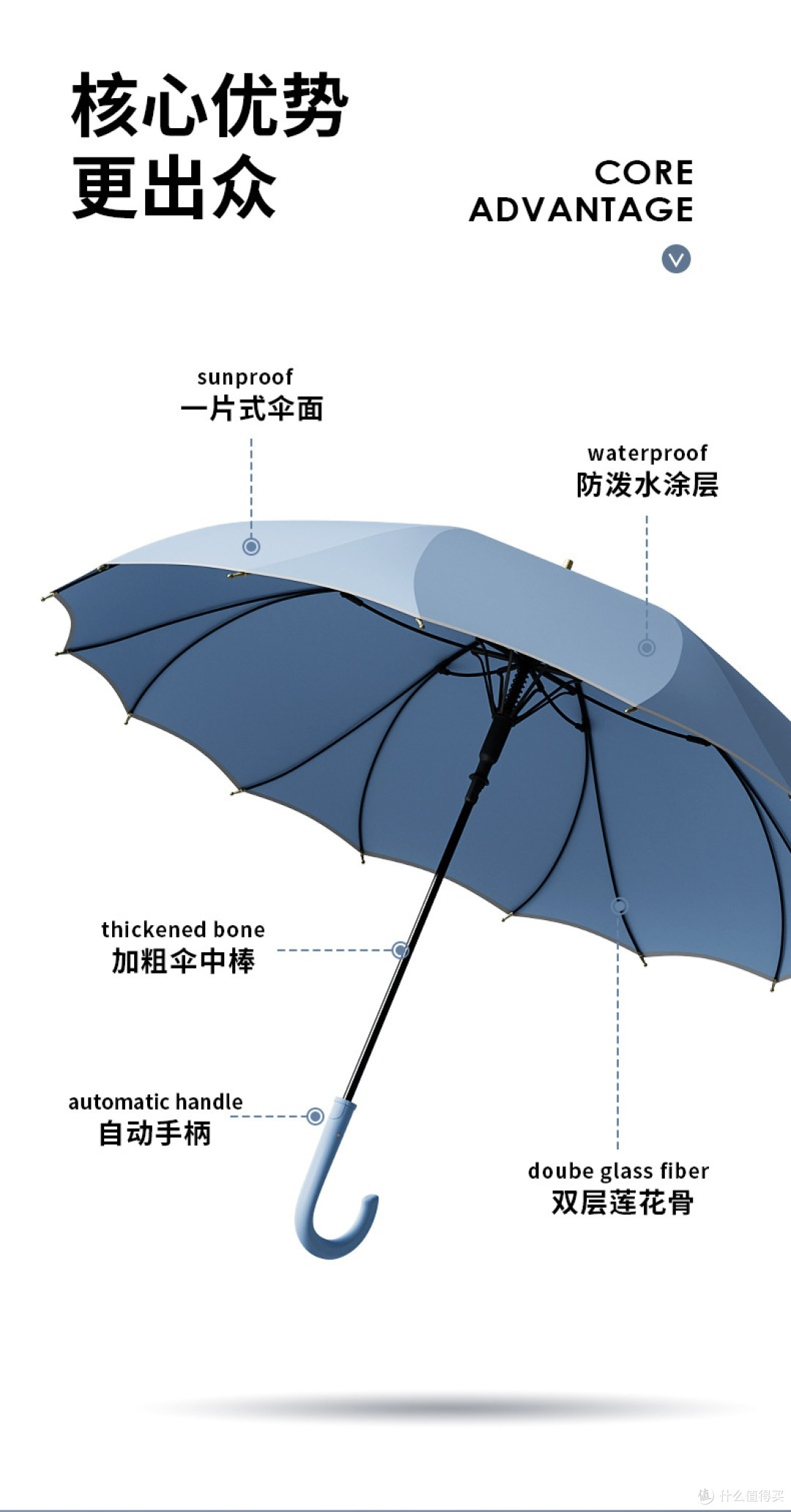 1688雨伞代工厂推荐，2026年新款设计感，告别笨重又丑的雨伞吧！
