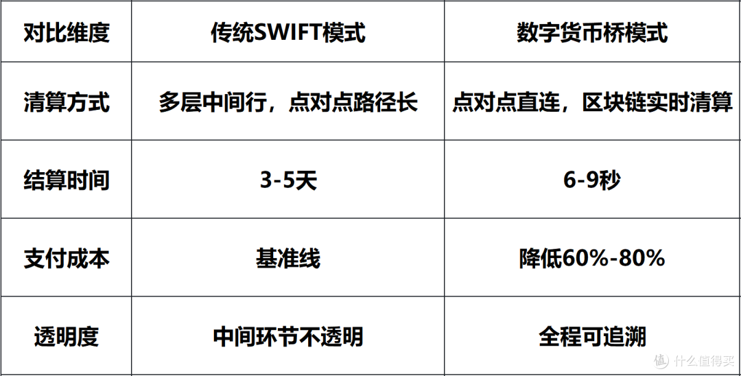 2026年跨境支付新趋势：数字货币桥落地，成本降60%