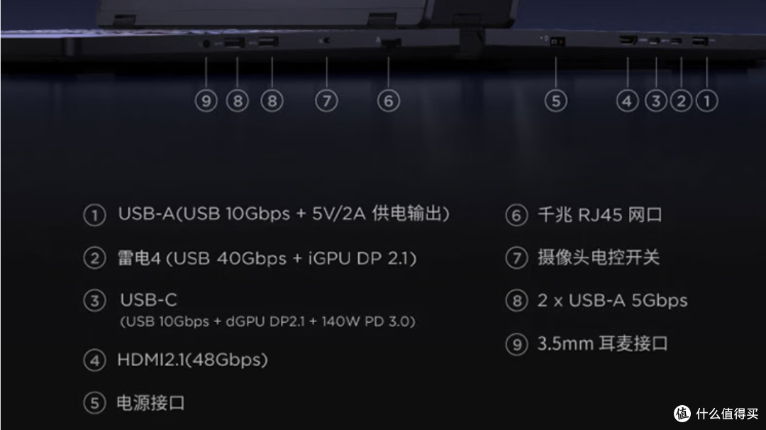 拯救者Y7000P四款在售机型梳理：从一万到一万四，哪款更值得买？