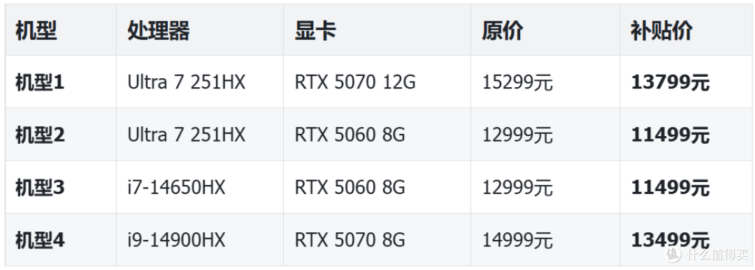 拯救者Y7000P四款在售机型梳理：从一万到一万四，哪款更值得买？