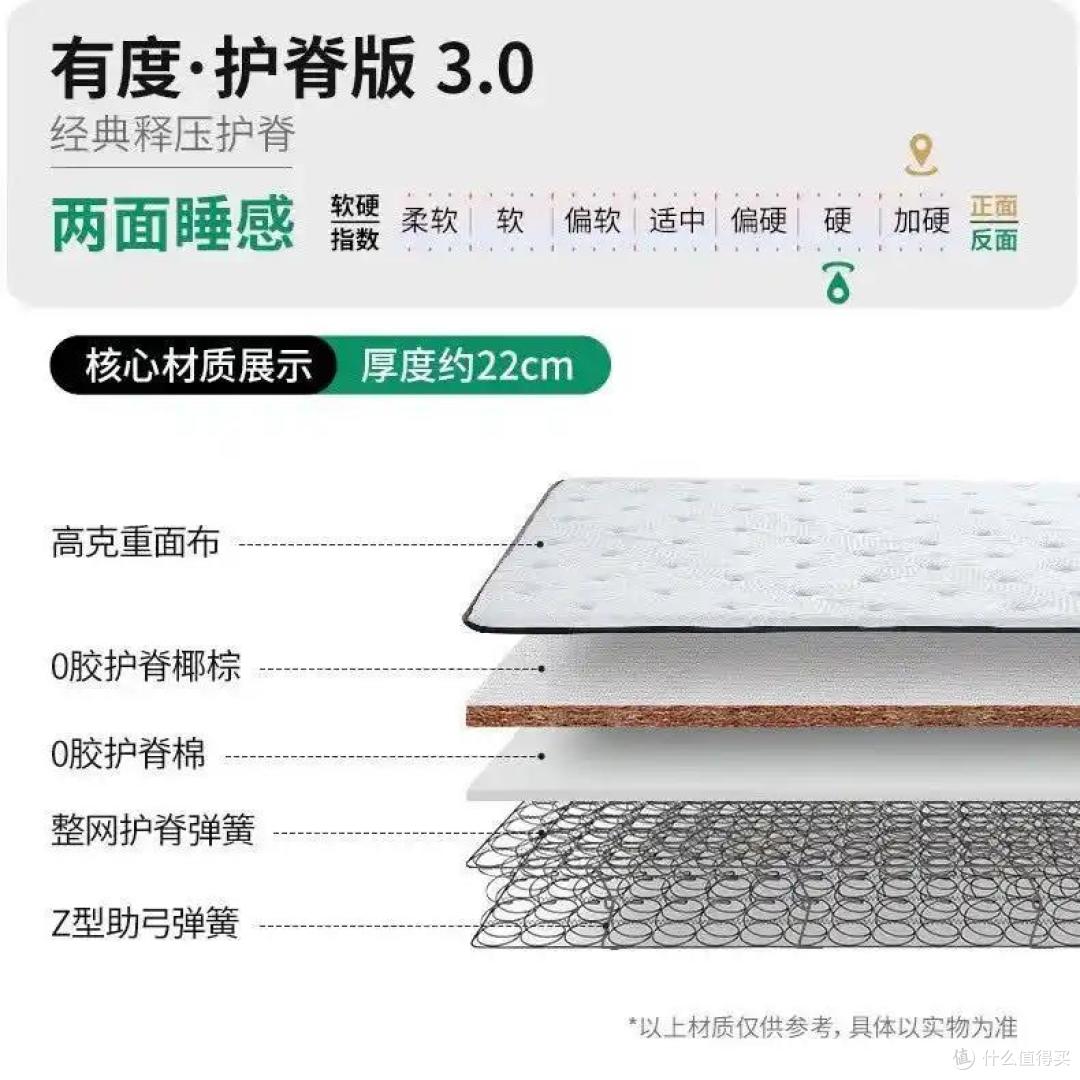 椰棕床垫怎么选?如何识别“毒床垫”?附三款高性价比椰棕床垫推荐