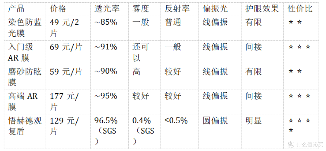 2026年护眼钢化膜选购方法论从参数到体验教你选出适合自己那一款