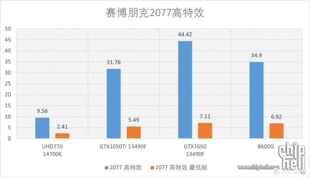 6 核 12 线程 + RDNA3 核显跌破千元！是真香还是陷阱？