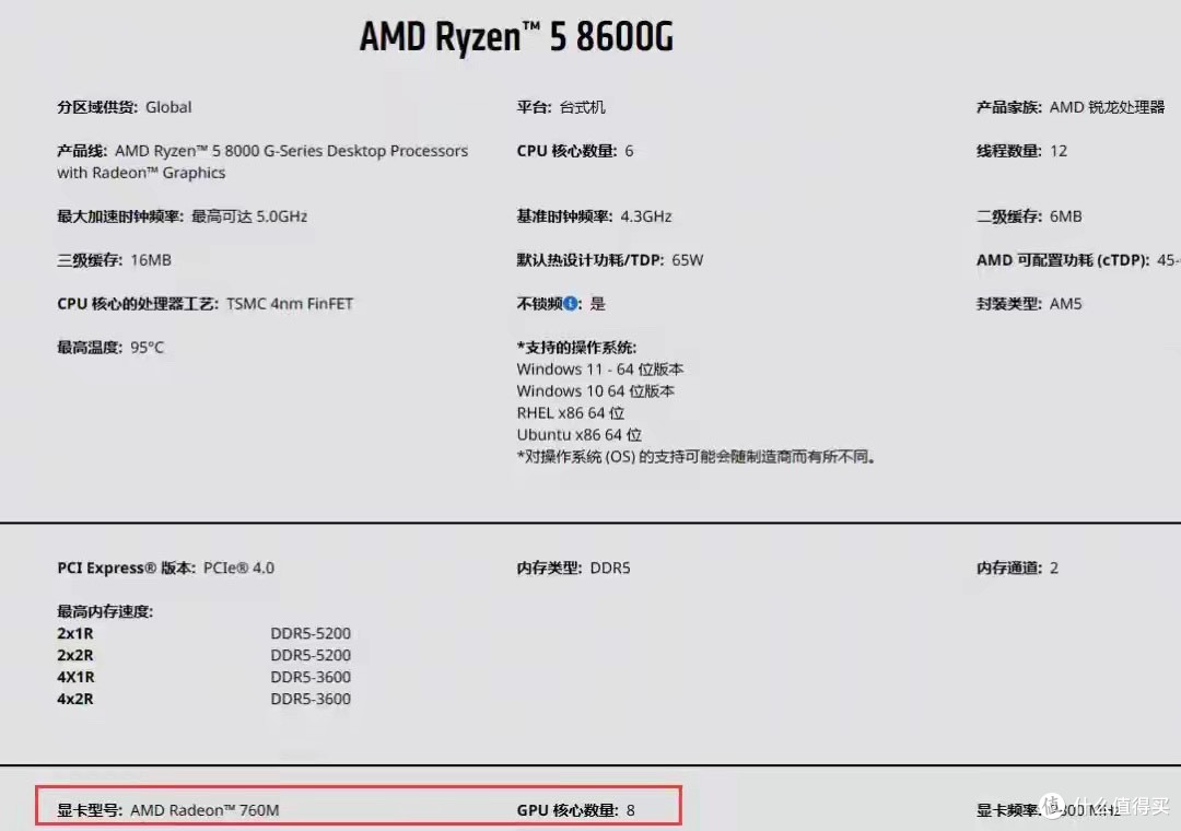 6 核 12 线程 + RDNA3 核显跌破千元！是真香还是陷阱？