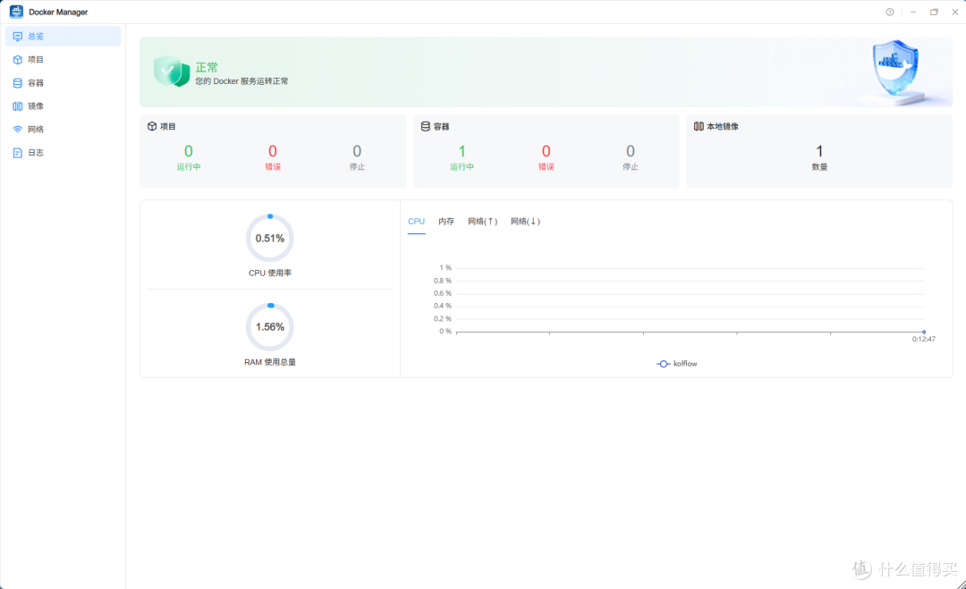 Docker管理