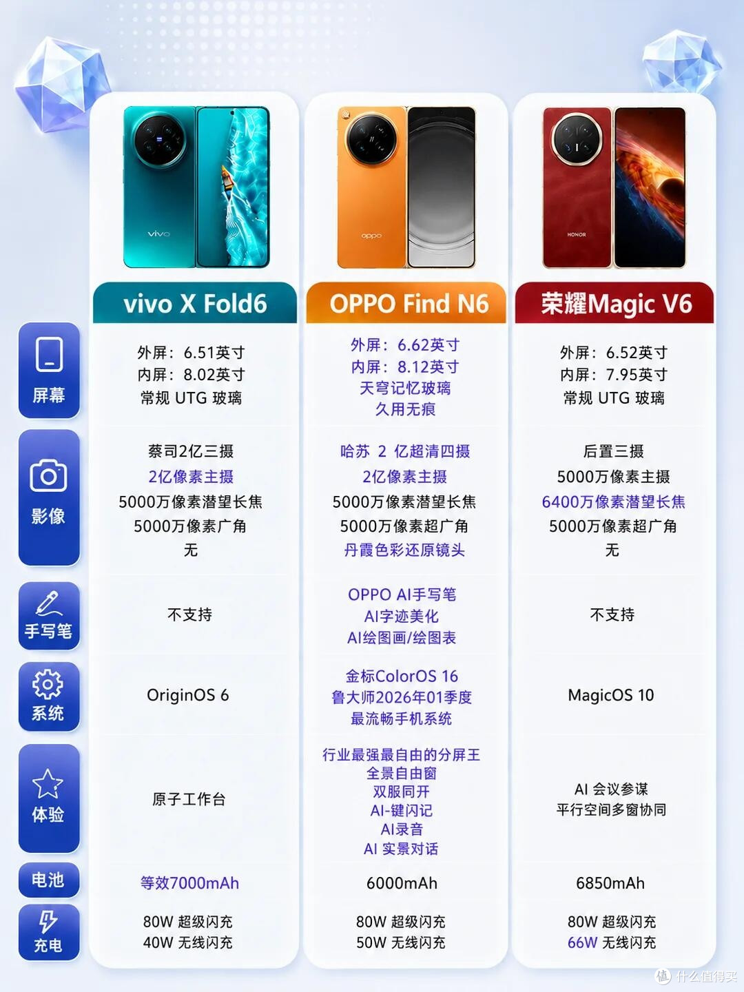 不用苦等新款折叠屏!三款国产大屏折叠详细对比