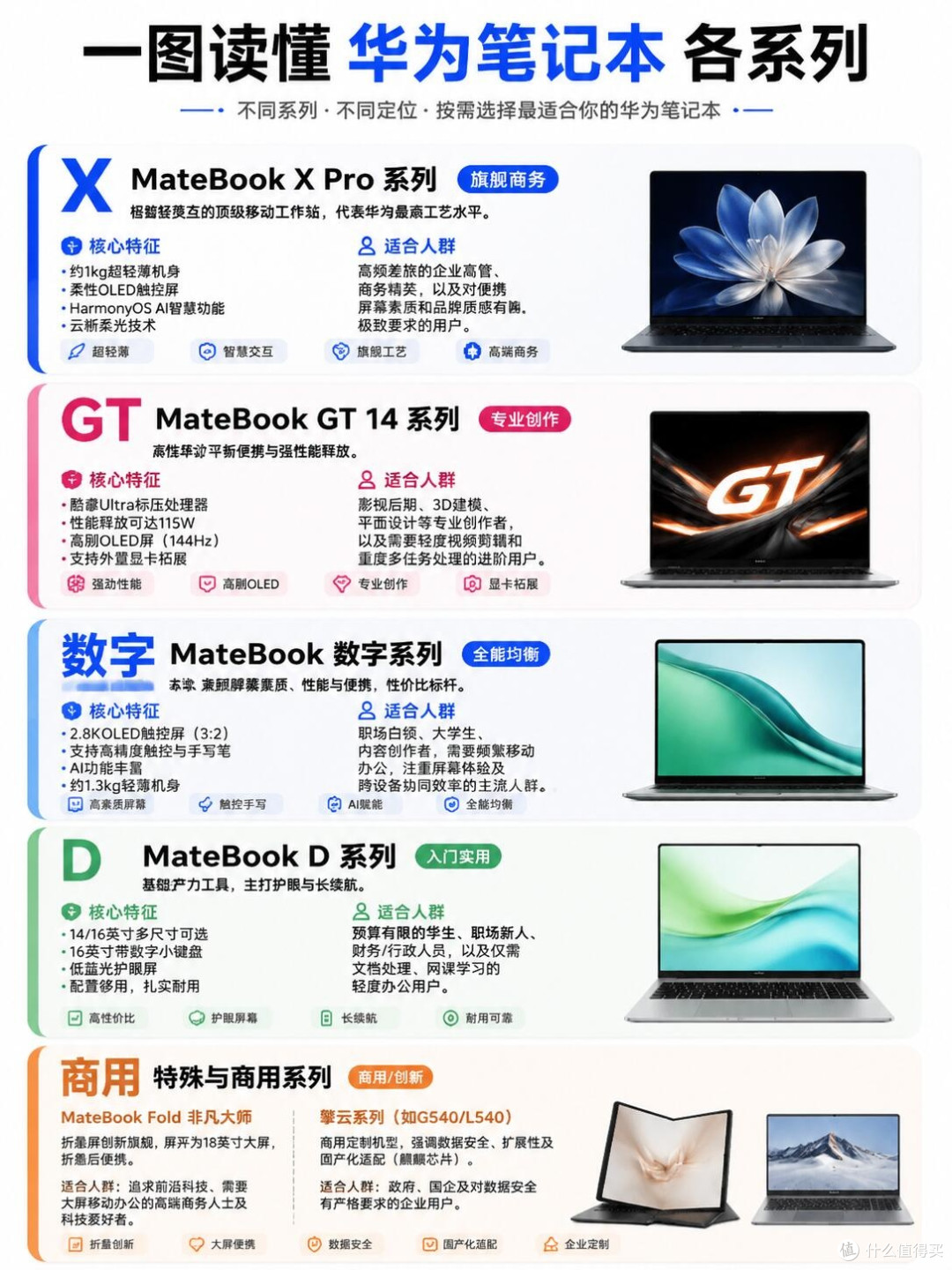 华为笔记本全系列拆解|学生白领闭眼对照选购指南
