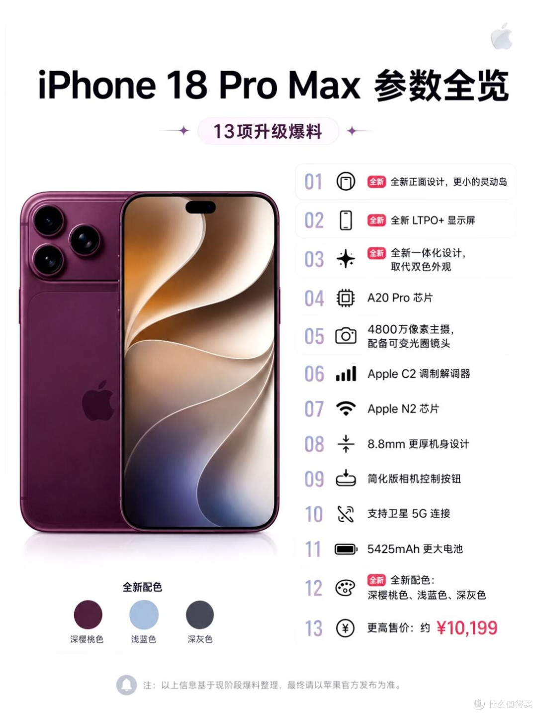 iPhone18 Pro Max完整爆料出炉!13处升级一次性整理全