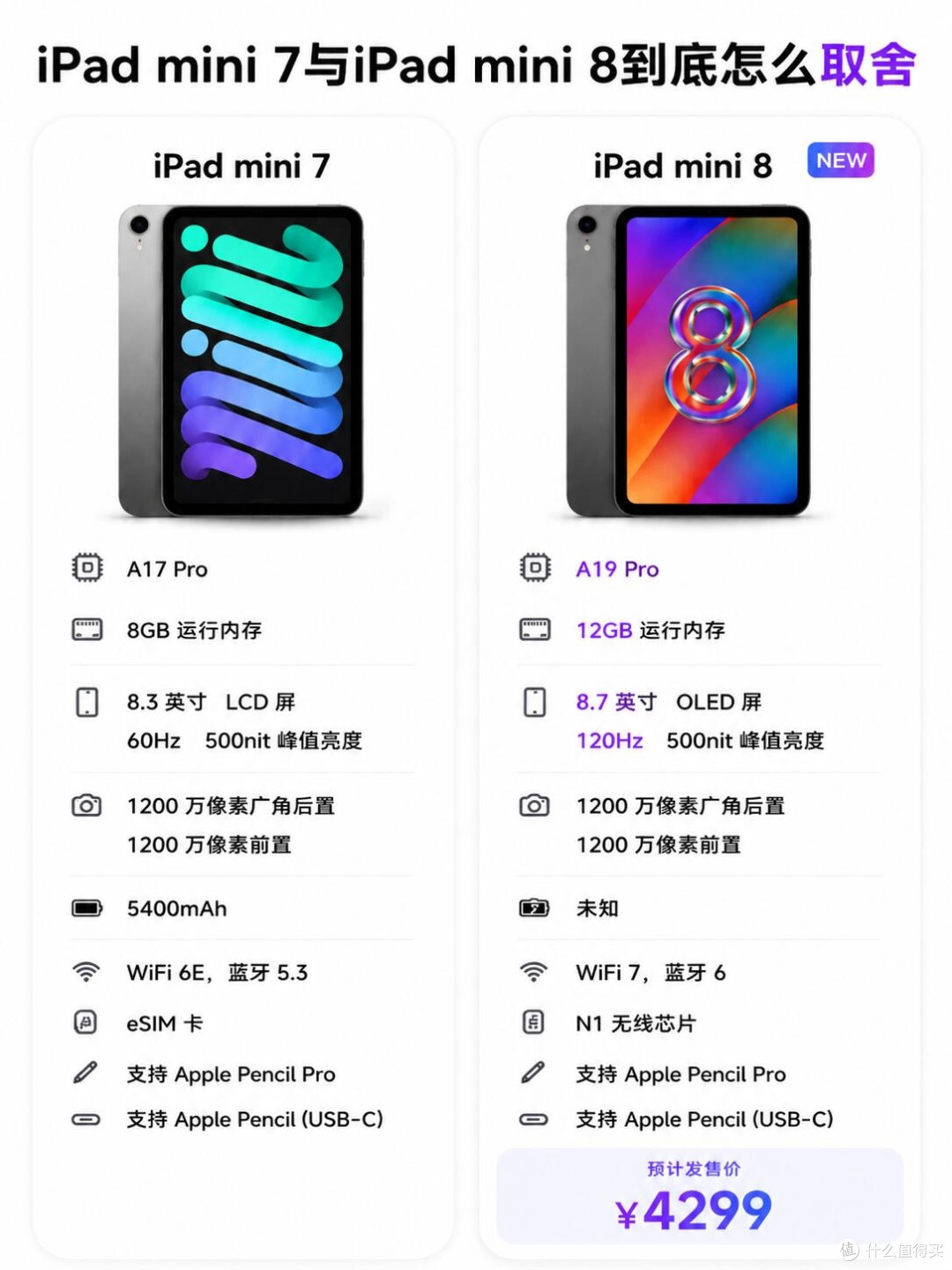 小平板大换代！iPad mini8对比mini7升级全梳理
