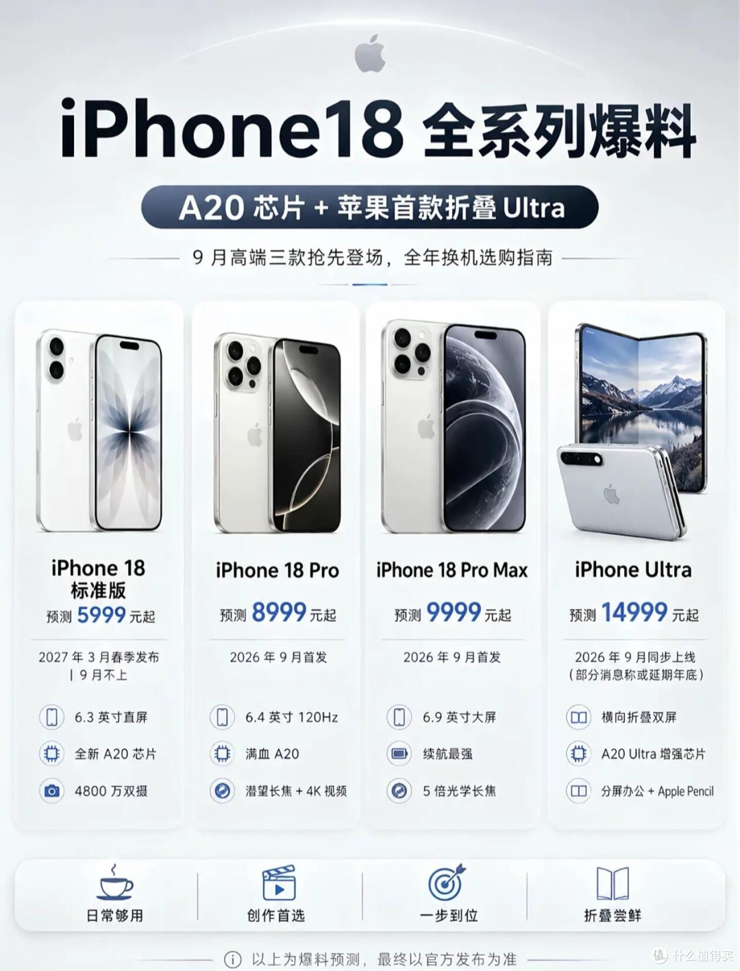 iPhone18全系完整曝光！印度工厂流出海量机密资料