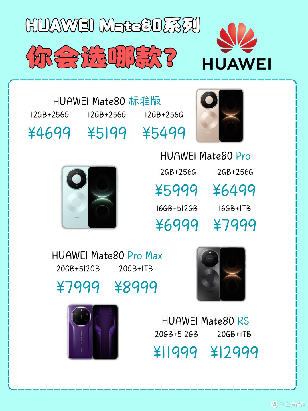 Mate80全系差价八千多！每一档多花的钱都花在哪