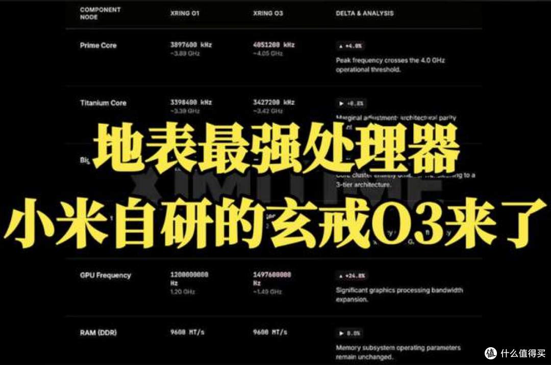 小米玄戒O3曝光：台积电3nmN3P工艺，跻身全球第一梯队，国产第一
