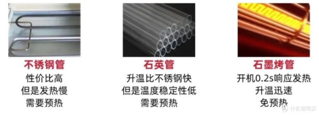 从参数内卷到蒸烤成功率,普通家庭需要微蒸烤一体机到底是怎样?