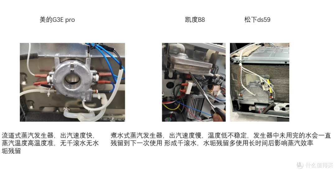 从参数内卷到蒸烤成功率,普通家庭需要微蒸烤一体机到底是怎样?