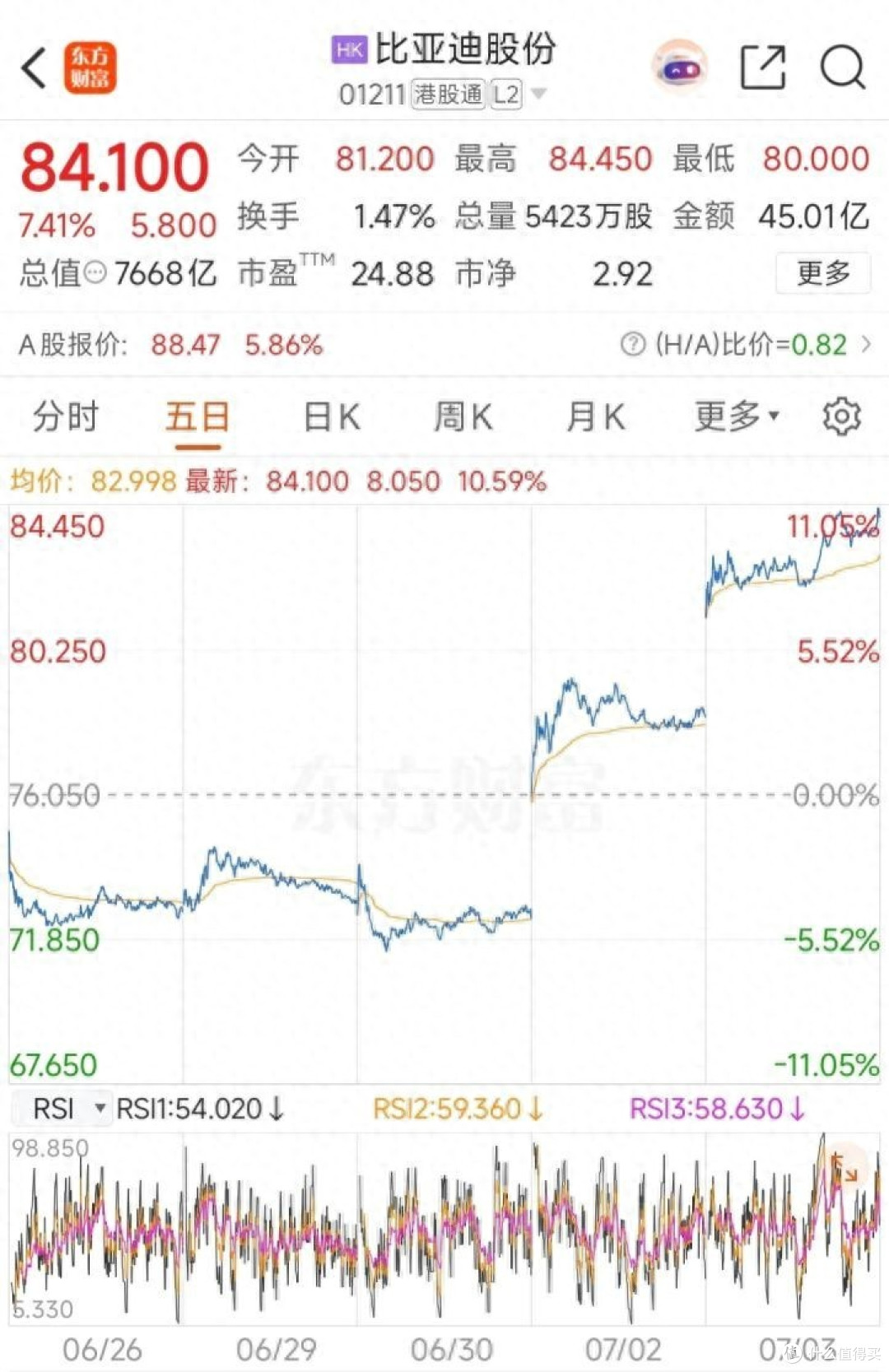 销量释放利好信号，比亚迪股价连涨背后的车市逻辑
