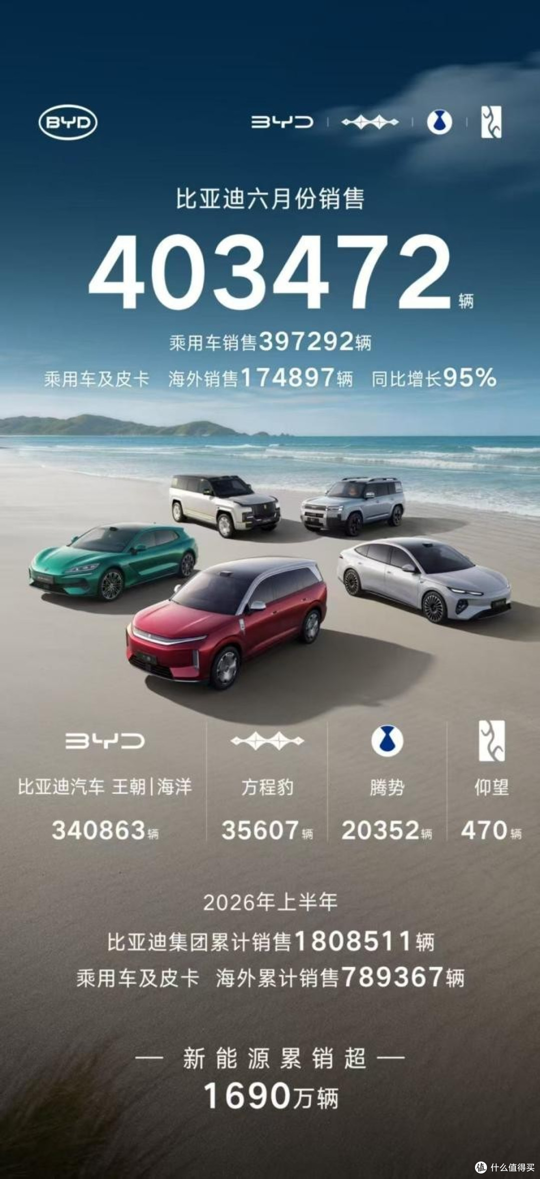 销量释放利好信号，比亚迪股价连涨背后的车市逻辑