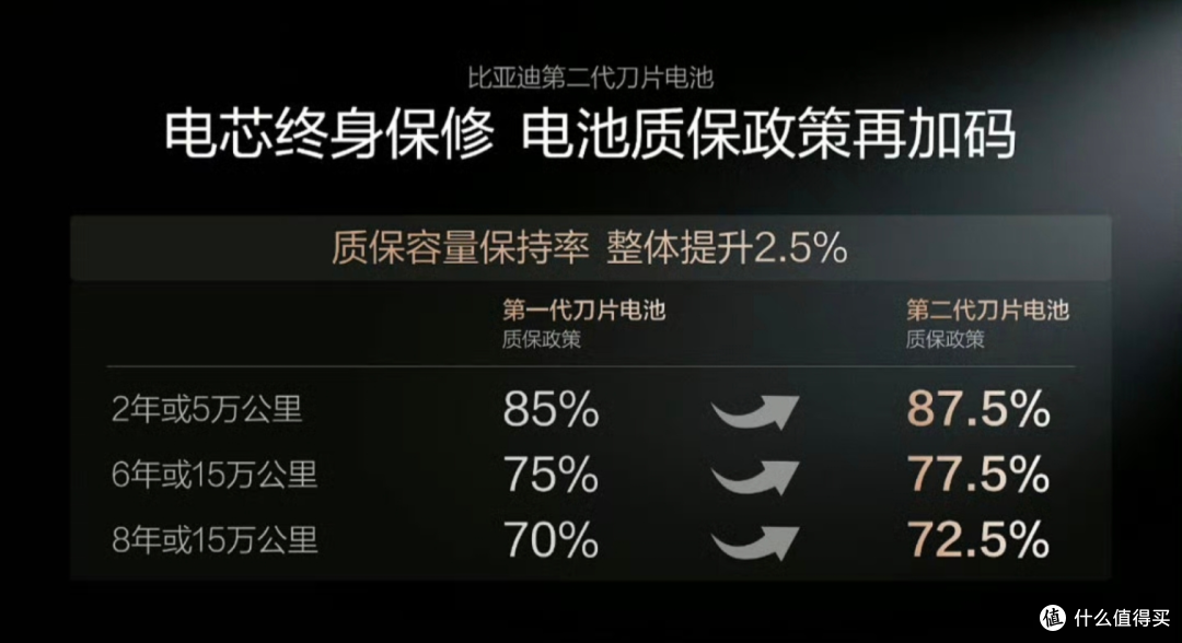 宁德不打价格战！电池供应商越来越多，消费者到底该怎么看？
