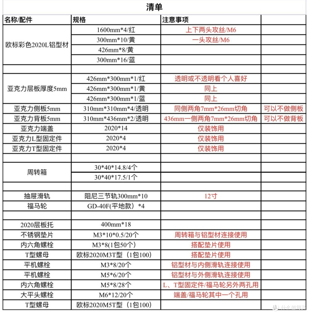 被网友「周转箱用法」惊到了!以为物流专用,没想到是家居神器
