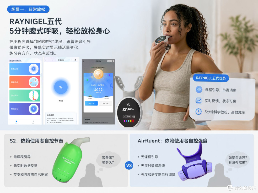 呼吸训练器避坑指南：低价无数据、高价溢价高，中端款更划算