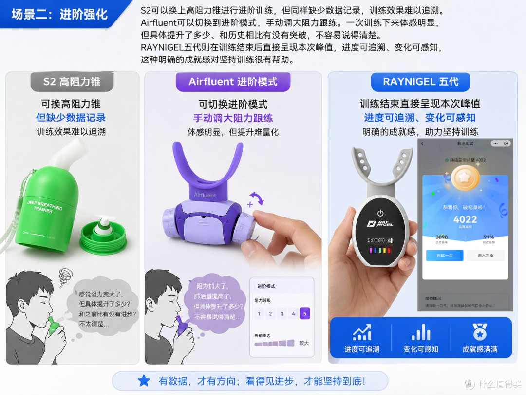 呼吸训练器避坑指南：低价无数据、高价溢价高，中端款更划算