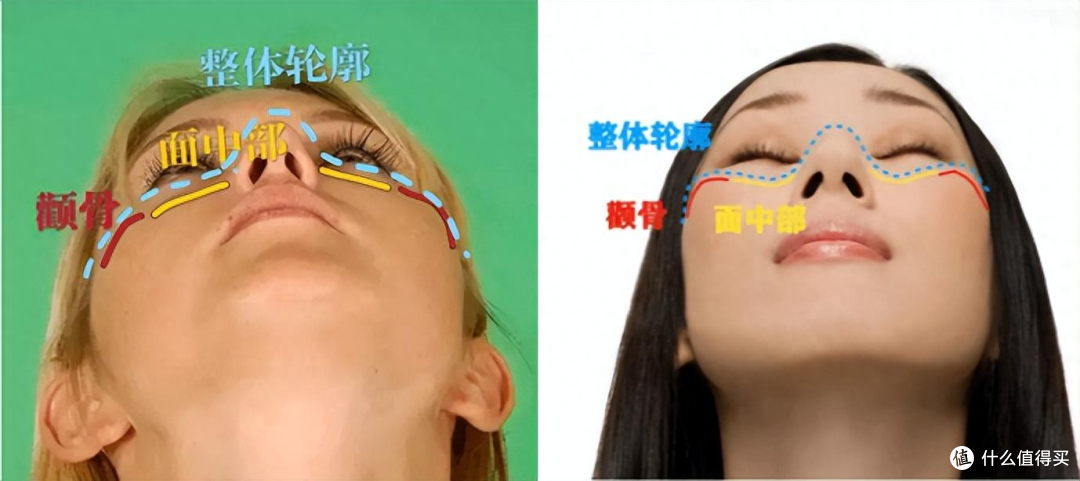 其实比变老更可怕的是脸凹,看了这几组照片的对比,你就懂了!