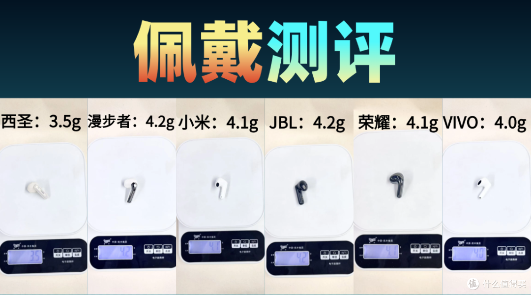 从夯到拉！6款蓝牙耳机横评：vivo 、小米、荣耀、西圣、JBL等